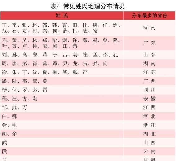 基本原则（其实没什么原则）