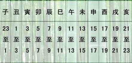 童子命到底是哪些？
