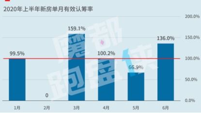 水流走向