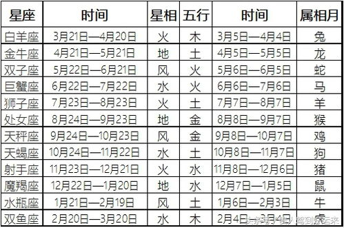 辰时与龙有哪些关系？