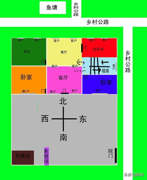 形状和方位