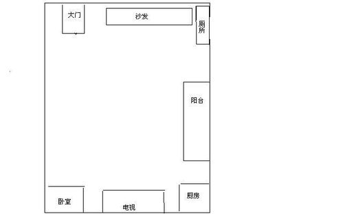 坐东朝西，也不错