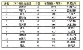 星座联想——夏季能量加持
