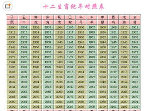别忘了幸运色和数字