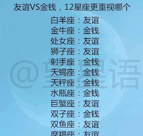 还有哪些星座简单与外国人结缘？