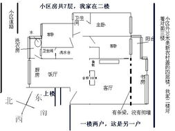 先搞清楚自己的坐向