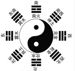 2. 八卦阵法：宇宙的奥秘