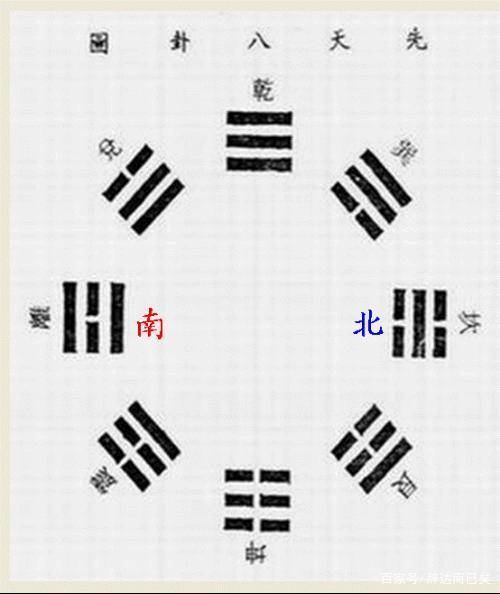 《易经》与八卦的启示