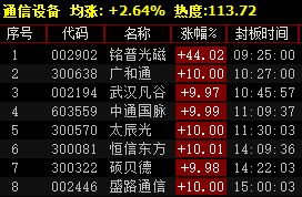 冲、空亡、雨天…这一些禁忌都该怎么对待？