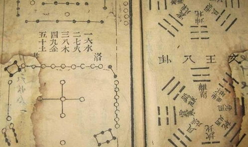 家居風水的几个较小贴士
