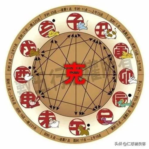 五行相生相克