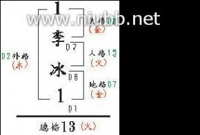 名字数理的基本概念