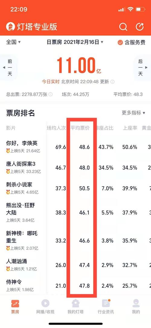 门票价格大揭秘：贵得离谱还是物超所值？