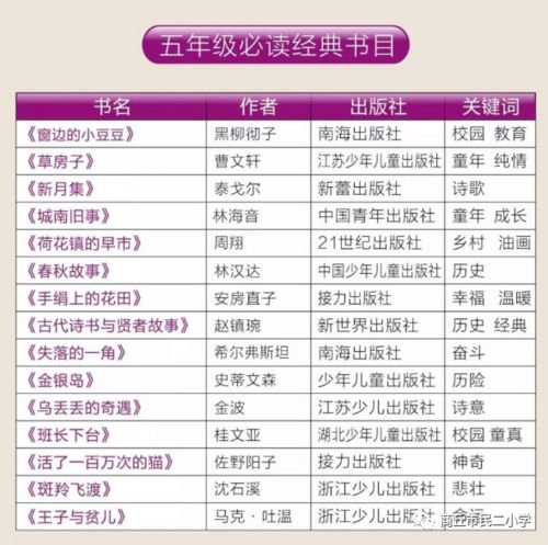 行动指南：你该做哪些？