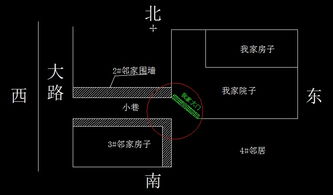 较大门朝向的十分沉关键性