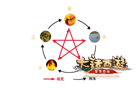 为哪些是水？