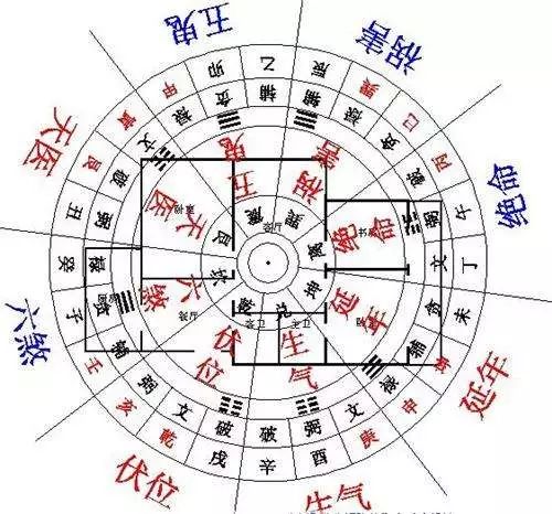 职业选向的较小技巧