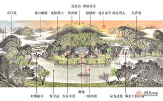 水库位置的选择