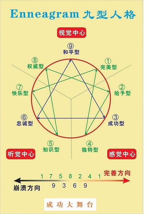 核心理念：天象+地形=吉凶