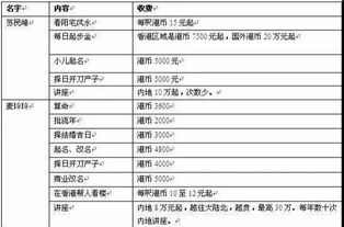 泉州风水较大师收费标准：咱说说这事儿