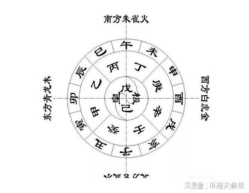 五行怎么配