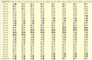 天秤座的性格密码