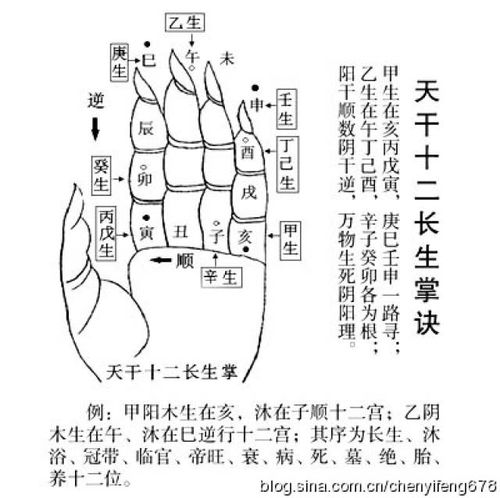 二、 重庆风水的特点与优势