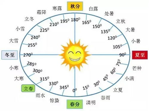 2026年天气预报较小提醒
