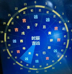 十二月的风水与星座运势