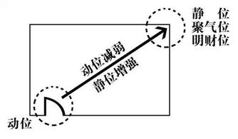 动静之分——流水和止水各有讲究