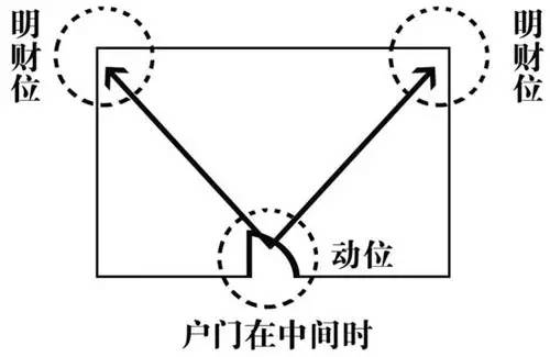 1. 二月：西北方暗藏宝机