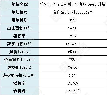 关于85度C的那一些事儿