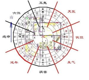 观察周围环境