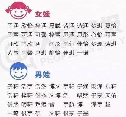常见误区与突破：为什么起名如此困难？
