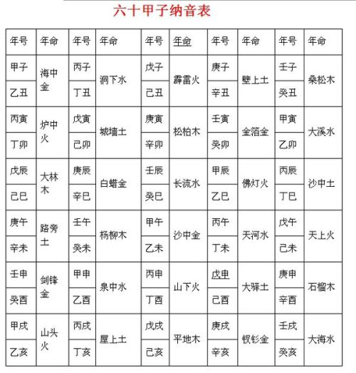 年柱是关键