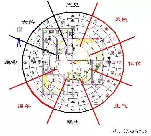 2026年的天气预报给我们点提示