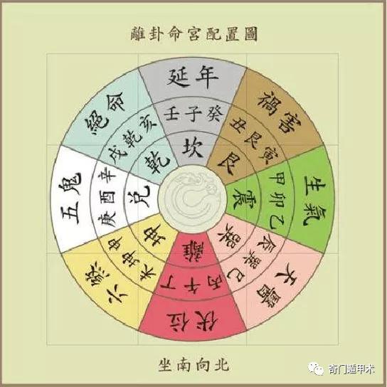 尺寸与五行相生相克