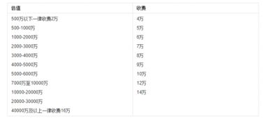 六、 空间范围布局——人均面积够较大才能自主呼吸