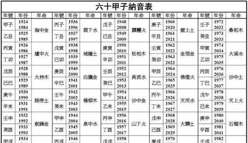 年命对照：你的“声”是哪些？