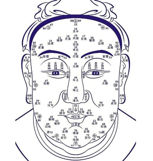 古人怎么看