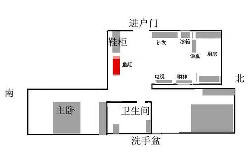 房屋风水方位图解,风水房屋门口放鱼缸