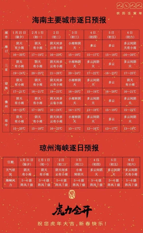 2026年春天气象预报较小贴士 (给你们留个预案)