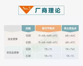 打良好基础