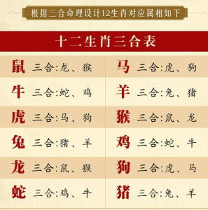 生肖配对助力美满姻缘