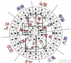 kan风水忌讳什么,kan风水忌讳什么