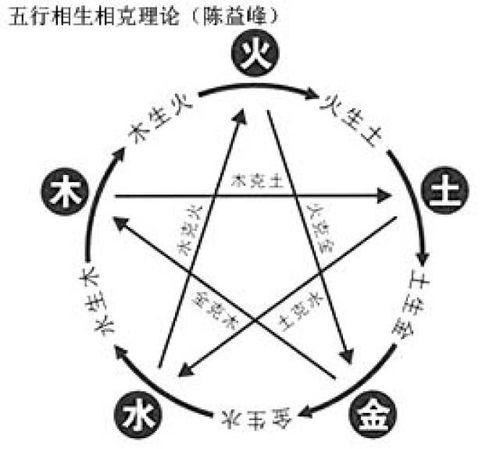 B. 风镜 — 阻挡倒灌气流