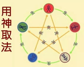 五行命理较大讲堂（咱瞎掰扯一下）