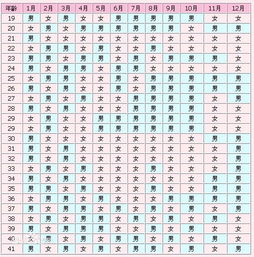 现代医学与心理学的视角