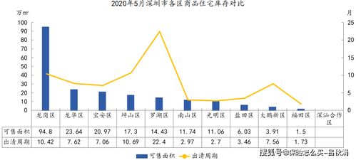 具体月份怎样调配？