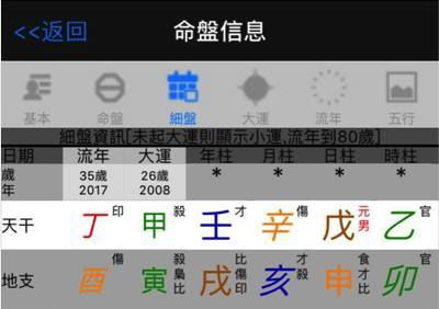 A方案：传统方式老黄历直选法